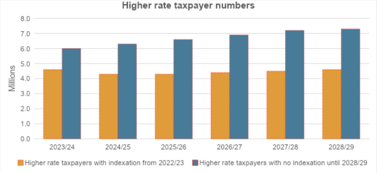 Taxpayer graph